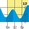 Nagai Island tide chart for Monday, June 12, 2023