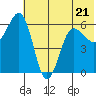 Nagai Island tide chart for Wednesday, June 21, 2023