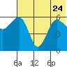 Nagai Island tide chart for Saturday, June 24, 2023
