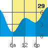 Nagai Island tide chart for Thursday, June 29, 2023