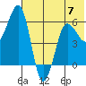 Nagai Island tide chart for Wednesday, June 7, 2023