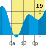 Nagai Island tide chart for Saturday, July 15, 2023