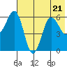 Nagai Island tide chart for Friday, July 21, 2023