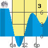 Nagai Island tide chart for Monday, July 3, 2023