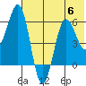 Nagai Island tide chart for Thursday, July 6, 2023