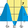 Nagai Island tide chart for Friday, July 7, 2023