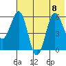 Nagai Island tide chart for Saturday, July 8, 2023
