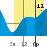 Nagai Island tide chart for Friday, August 11, 2023
