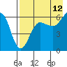 Nagai Island tide chart for Saturday, August 12, 2023