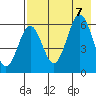 Nagai Island tide chart for Monday, August 7, 2023