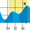 Nagai Island tide chart for Wednesday, August 9, 2023