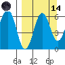 Nagai Island tide chart for Thursday, September 14, 2023
