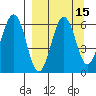 Nagai Island tide chart for Friday, September 15, 2023