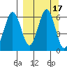 Nagai Island tide chart for Sunday, September 17, 2023