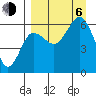 Nagai Island tide chart for Wednesday, September 6, 2023