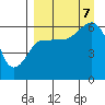 Nagai Island tide chart for Thursday, September 7, 2023
