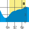 Nagai Island tide chart for Friday, September 8, 2023