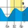 Nagai Island tide chart for Monday, October 9, 2023