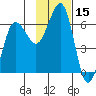 Nagai Island tide chart for Wednesday, November 15, 2023