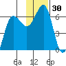 Nagai Island tide chart for Thursday, November 30, 2023