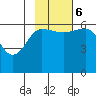 Nagai Island tide chart for Monday, November 6, 2023