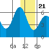 Nagai Island tide chart for Thursday, December 21, 2023