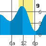 Nagai Island tide chart for Saturday, December 9, 2023