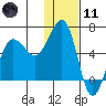 Nagai Island tide chart for Thursday, January 11, 2024