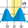 Nagai Island tide chart for Monday, January 15, 2024