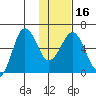 Nagai Island tide chart for Tuesday, January 16, 2024