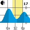 Nagai Island tide chart for Wednesday, January 17, 2024