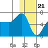 Nagai Island tide chart for Sunday, January 21, 2024