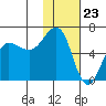 Nagai Island tide chart for Tuesday, January 23, 2024