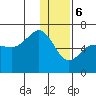 Nagai Island tide chart for Saturday, January 6, 2024