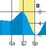 Nagai Island tide chart for Monday, January 8, 2024
