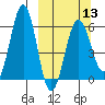 Nagai Island tide chart for Wednesday, March 13, 2024