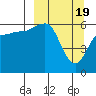 Nagai Island tide chart for Tuesday, March 19, 2024