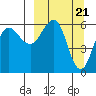 Nagai Island tide chart for Thursday, March 21, 2024