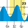 Nagai Island tide chart for Saturday, March 23, 2024