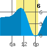 Nagai Island tide chart for Wednesday, March 6, 2024