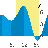 Nagai Island tide chart for Thursday, March 7, 2024