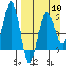 Nagai Island tide chart for Wednesday, April 10, 2024