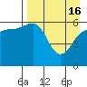 Nagai Island tide chart for Tuesday, April 16, 2024