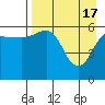 Nagai Island tide chart for Wednesday, April 17, 2024