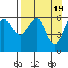 Nagai Island tide chart for Friday, April 19, 2024