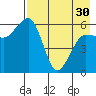 Nagai Island tide chart for Tuesday, April 30, 2024