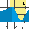 Nagai Island tide chart for Wednesday, April 3, 2024