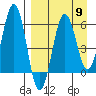 Nagai Island tide chart for Tuesday, April 9, 2024