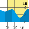Nagai Island tide chart for Thursday, May 16, 2024