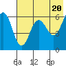 Nagai Island tide chart for Monday, May 20, 2024
